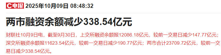盘中突发!中芯国际大跳水,A股站上3900点,全球股市都在新高