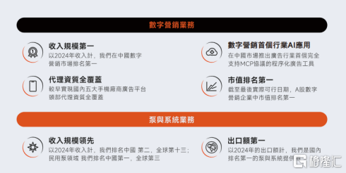 港股再迎“A+H”上市公司，利欧股份(002131.SZ)冲刺“AI数字营销+AI智造”第一股