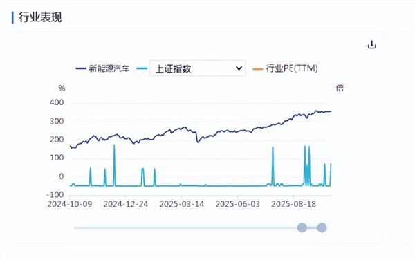 新能源车周报：工信部等三部门调整减免车辆购置税新能源汽车产品技术要求