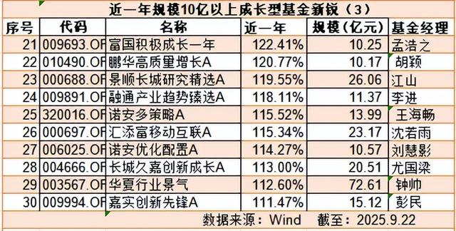 古东管家