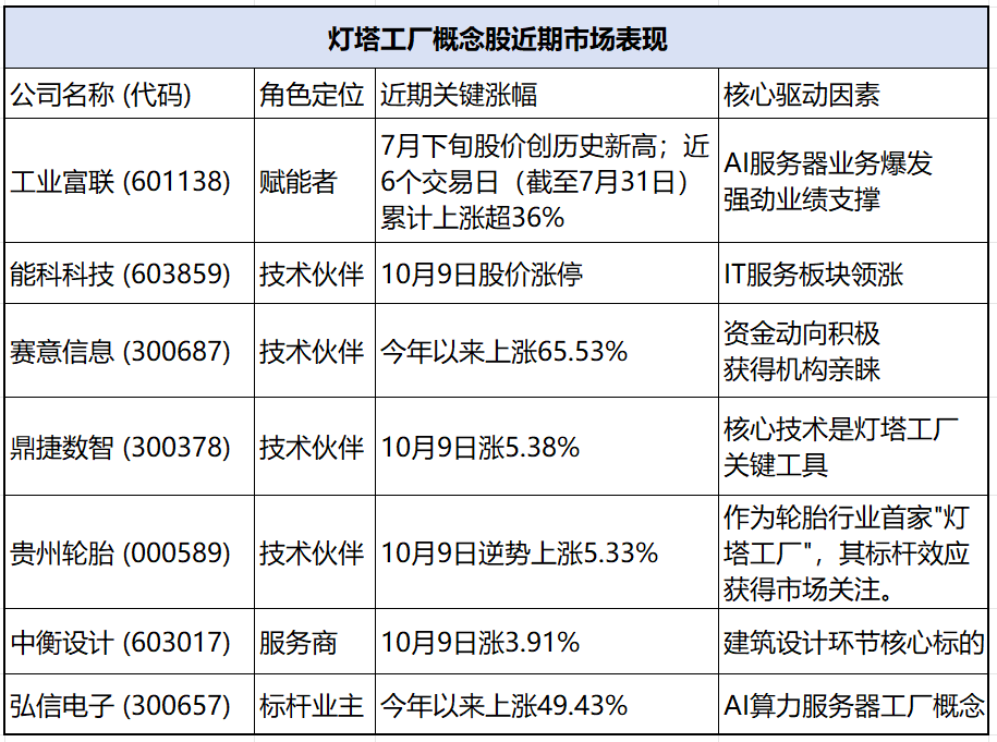中衡设计：点亮“灯塔工厂”浪潮中的幕后功臣