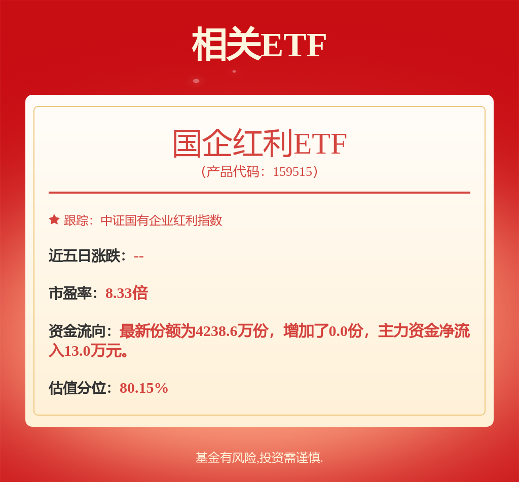 煤炭板块逆势发力走高，国企红利ETF（159515）涨0.97%