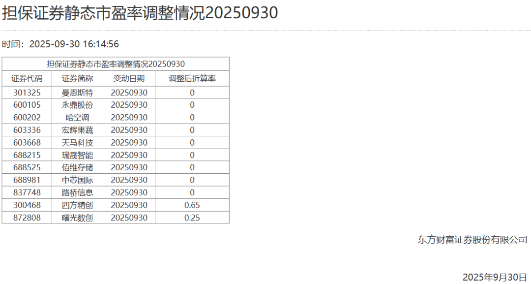 超300倍就清零!超高位科技股突然暴跌,中芯国际重挫7%