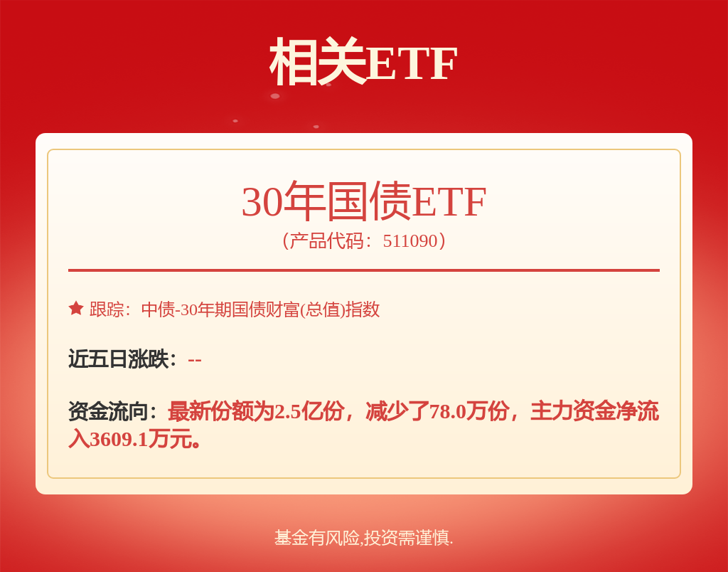 节后股债齐迎开门红，股债跷跷板效应减弱，30年国债ETF（511090）早盘小幅上涨