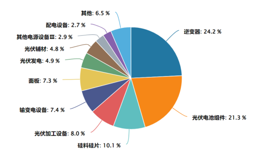 重磅行业大会召开，光伏龙头ETF(159609)盘中获资金净申购600万份
