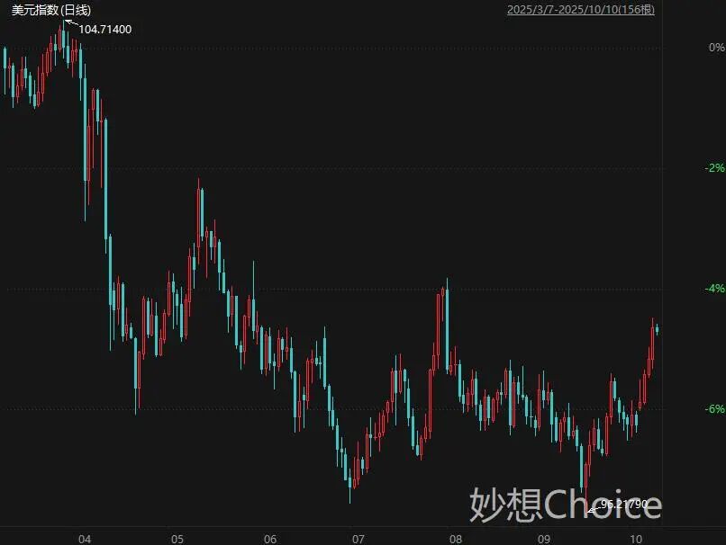 A股大跌原因找到了！科技股全线暴跌，警惕融资多杀多风险
