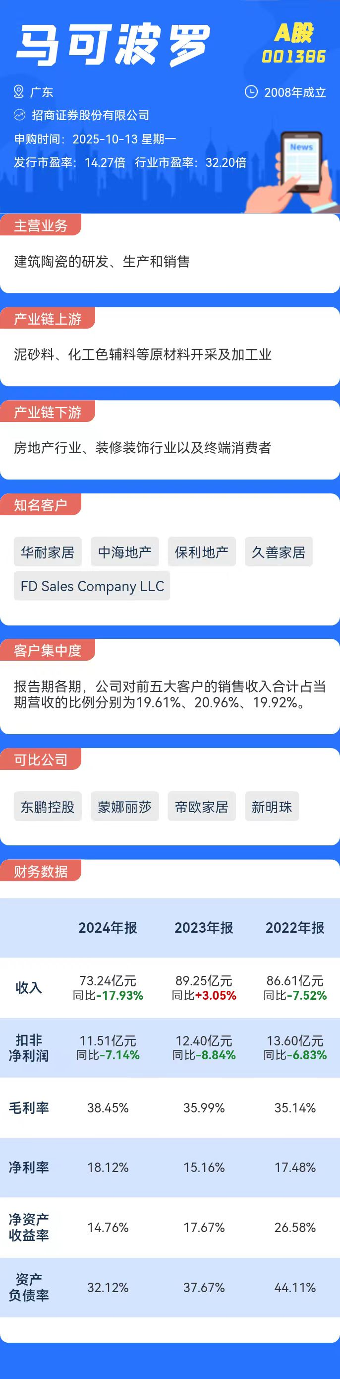 打新必看 | 10月13日一只新股申购