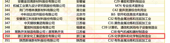 新安股份进入2025民营企业发明专利500家榜单，位列第350位
