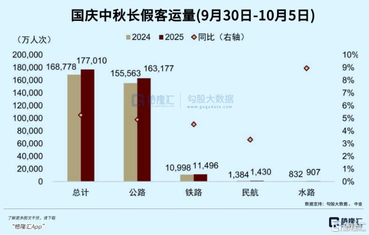 今年的国庆消费，很不一样