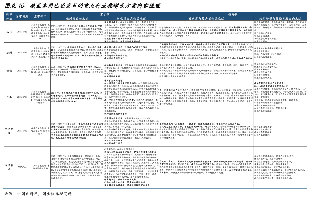 稳增长工作方案推动下，顺周期板块有哪些机遇？