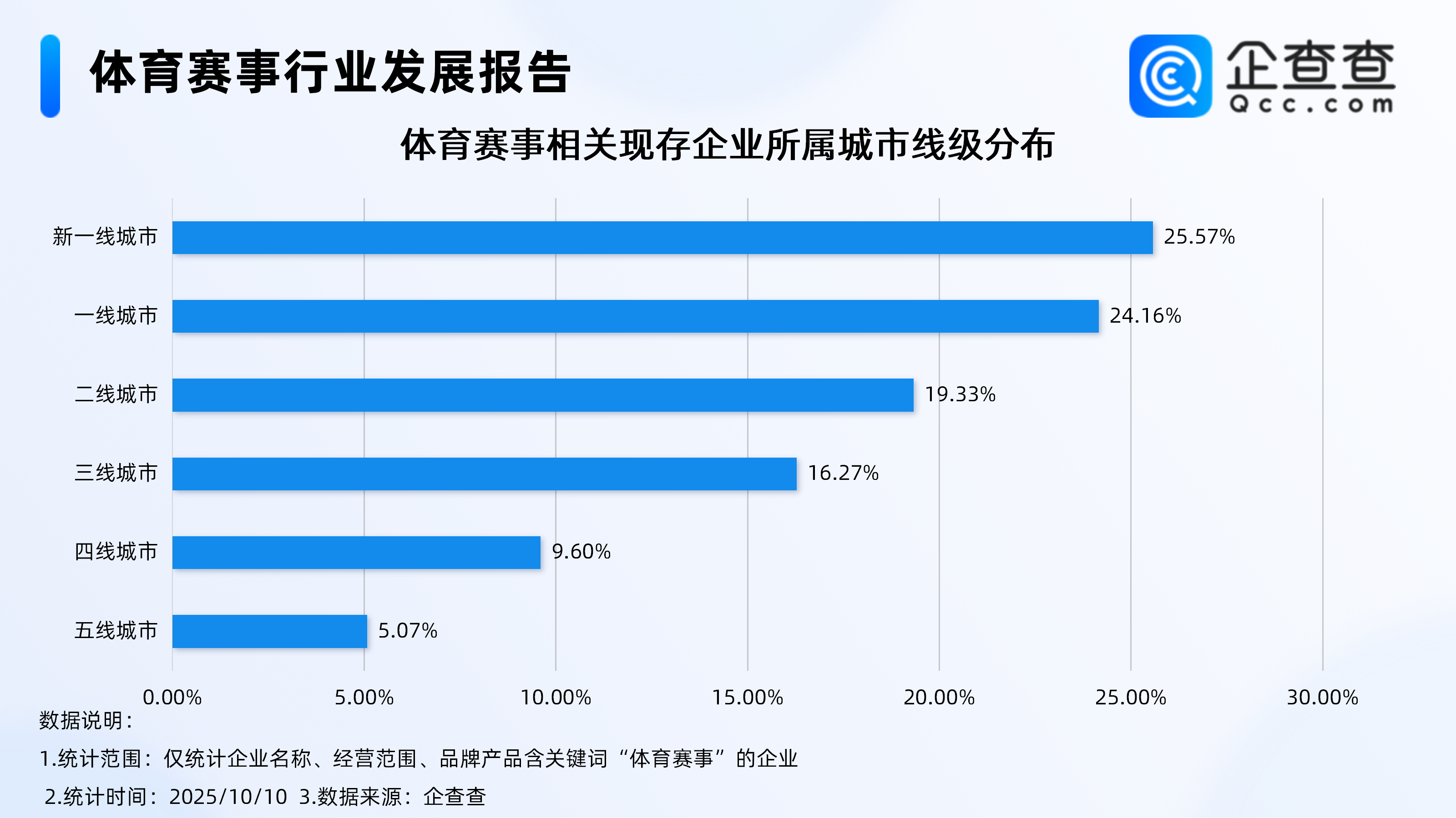 古东管家