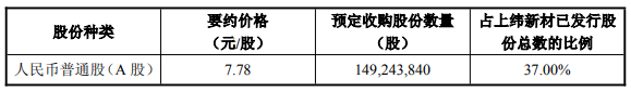狂飙1600%！“妖股”上纬新材周一归来，称智元创新3年内不借壳