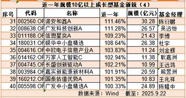 古东管家