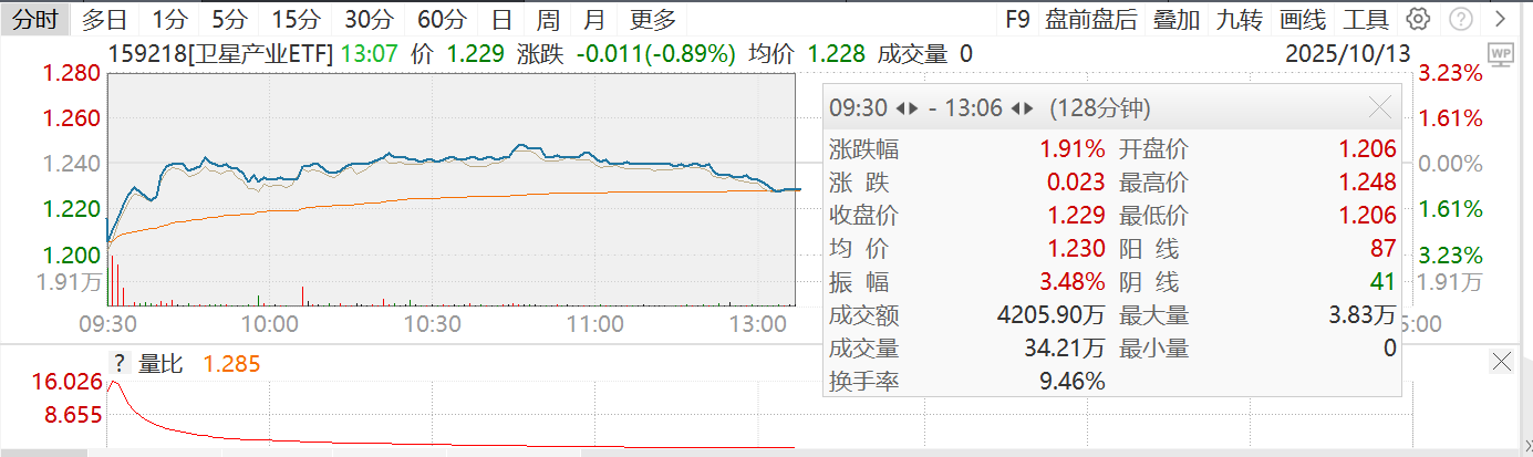 火箭新突破，卫星产业主线确立？