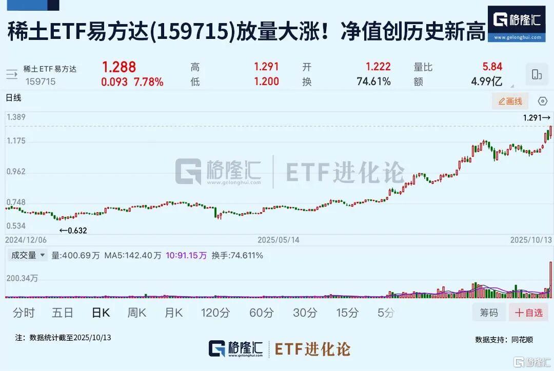 突发逼空！业内大佬：几十年没见过
