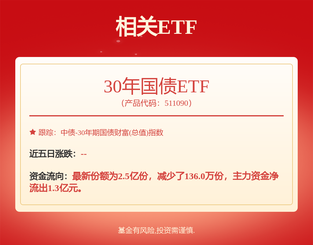 受外围消息扰动影响债券市场再度走强，30年国债ETF（511090）涨0.77%