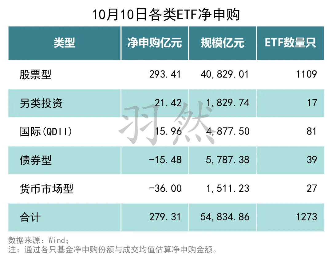 他们或预判了特朗普，超300亿跑步入场！