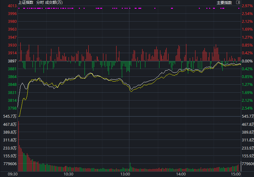 今天,反转了?
