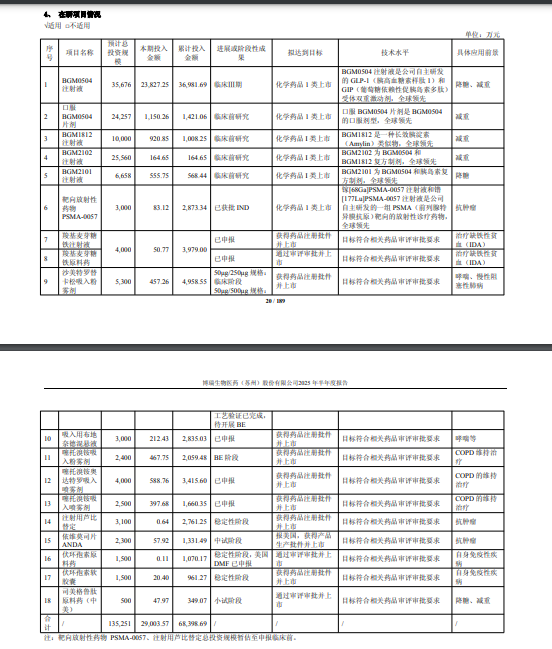 净利润暴跌八成，创新药研发投入激增，博瑞医药欲赴港上市破局