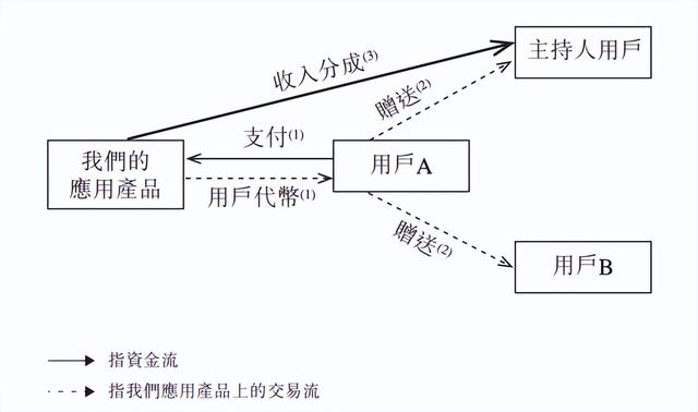 古东管家
