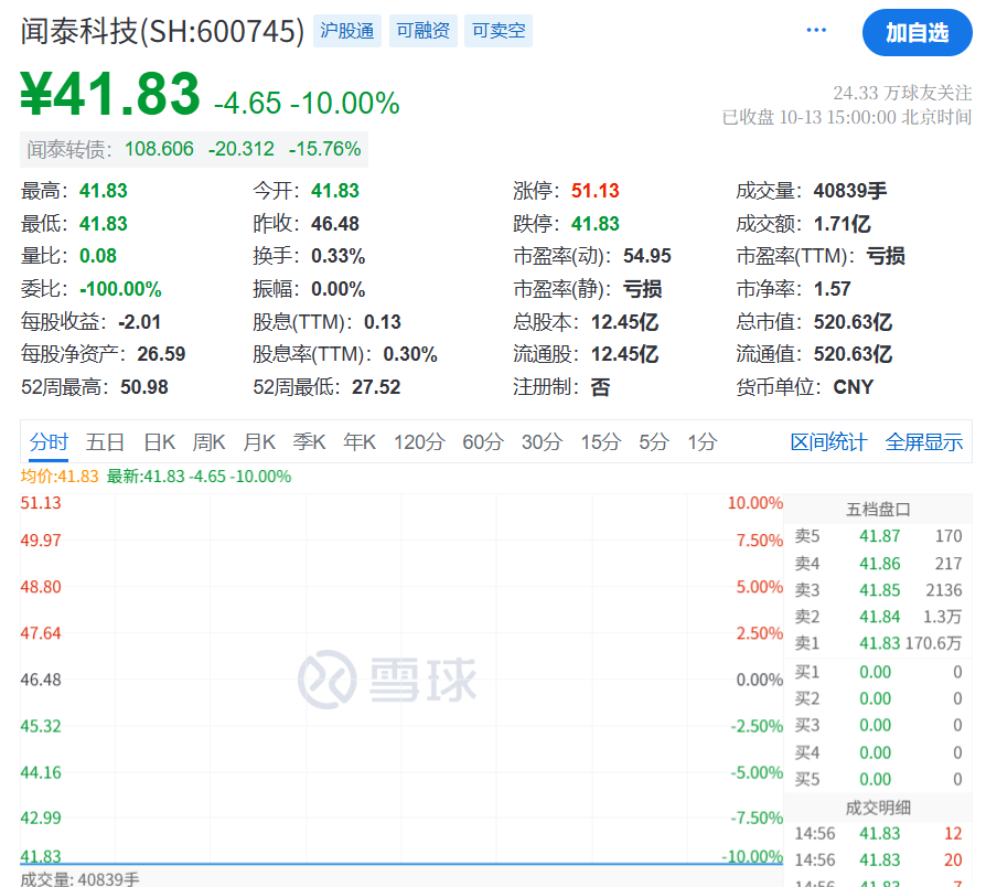 500亿巨头,突发“黑天鹅”!