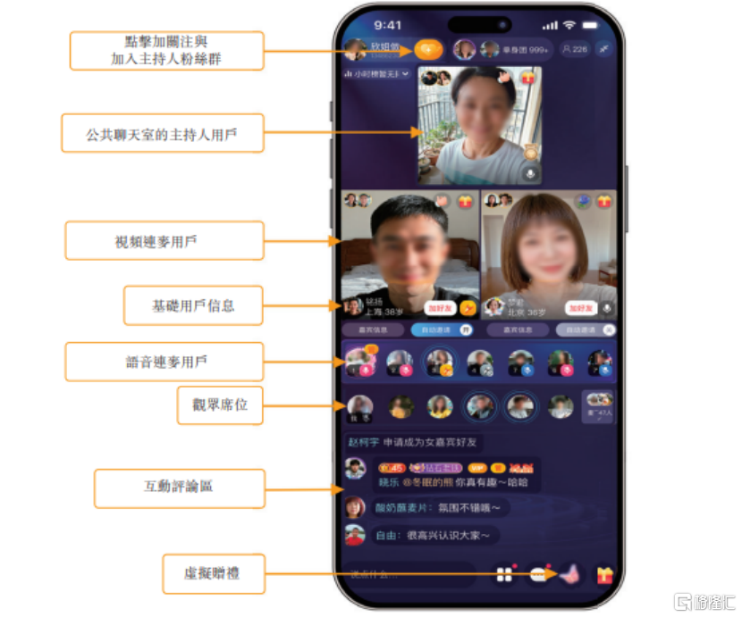 米连科技冲击IPO，聚焦线上情感社交领域，2024年扭亏