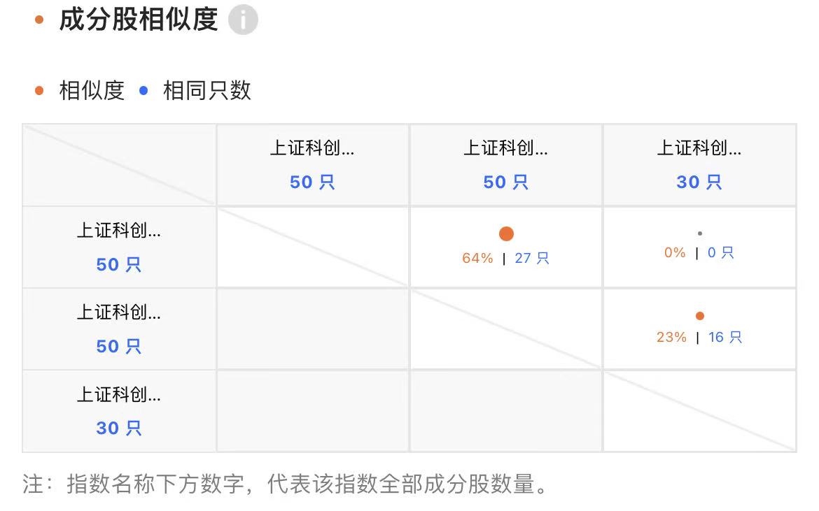 关税摩擦下，半导体投资如何选？