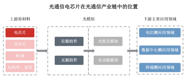 优迅股份冲刺科创板 赋能光通信行业高质量发展