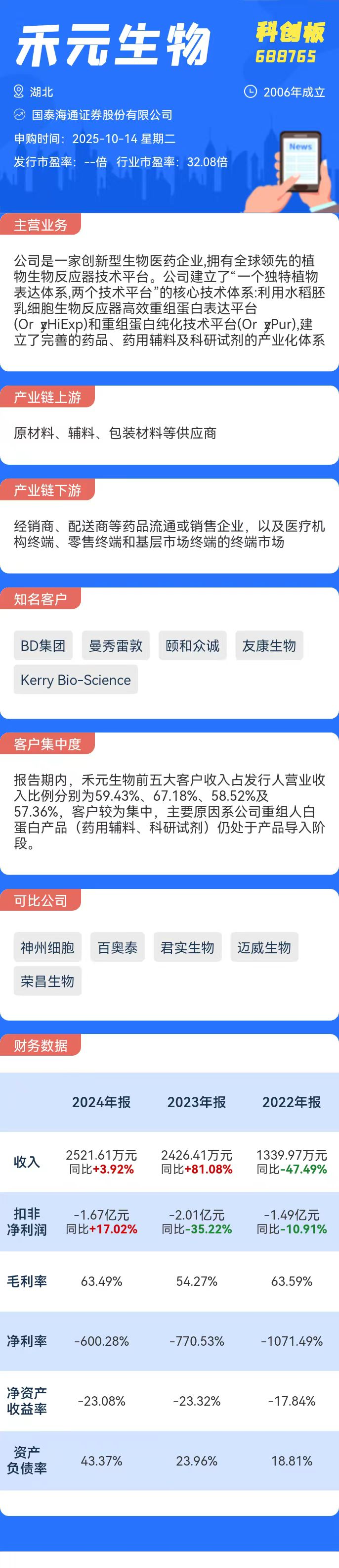 打新必看 | 10月14日一只新股申购