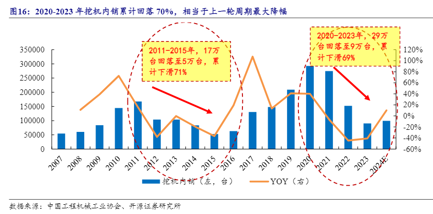 进入新周期的工程机械板块