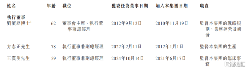 武汉滨会生物冲击IPO，专注于溶瘤病毒领域，机遇与挑战并存