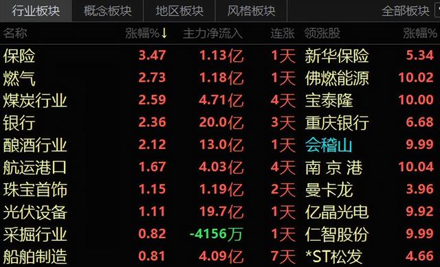 双创大跌,老登反弹,投资者如何应对?