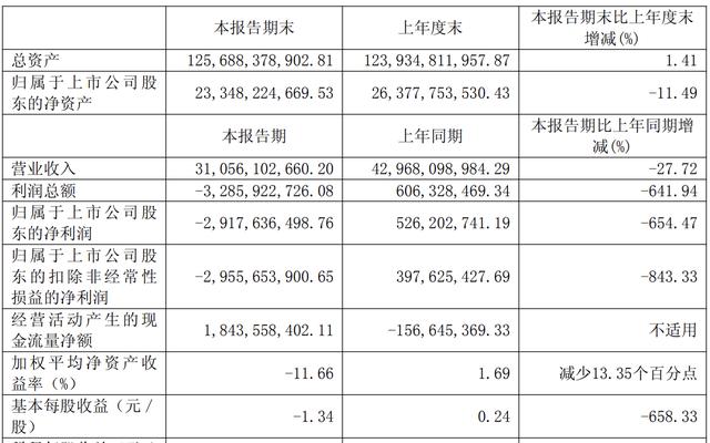 古东管家