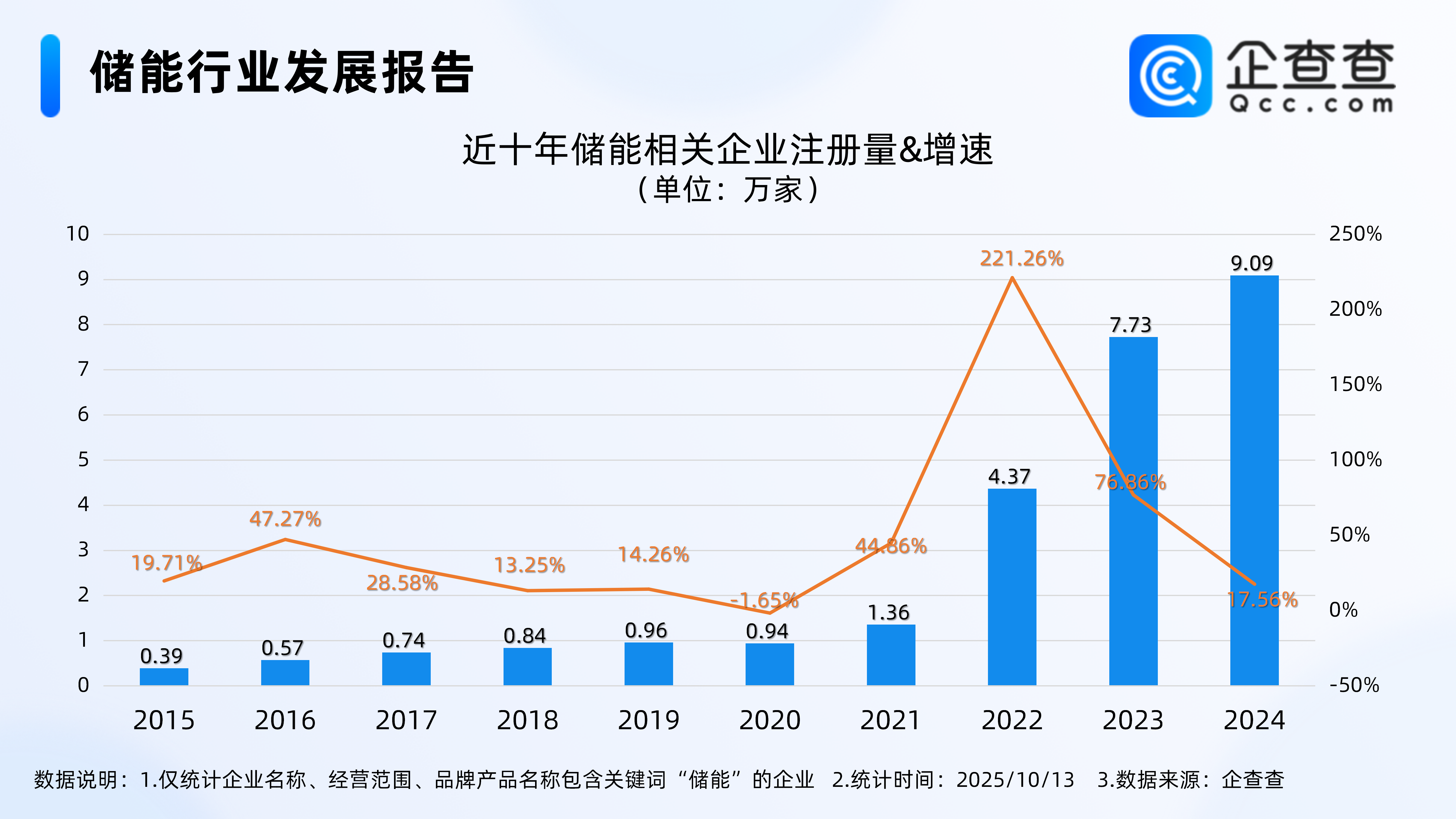 古东管家
