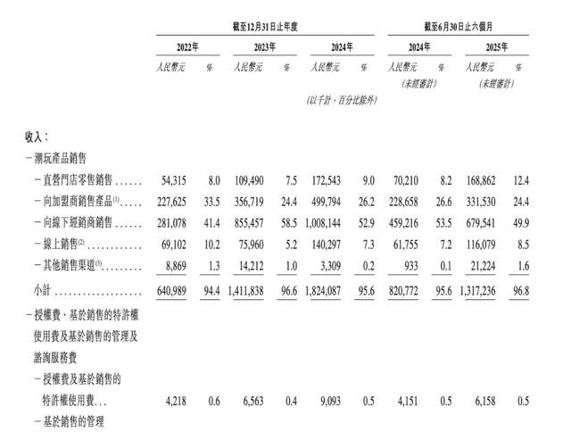 古东管家