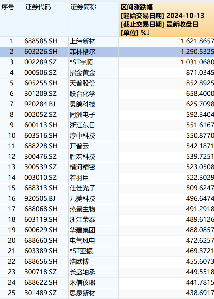 古东管家