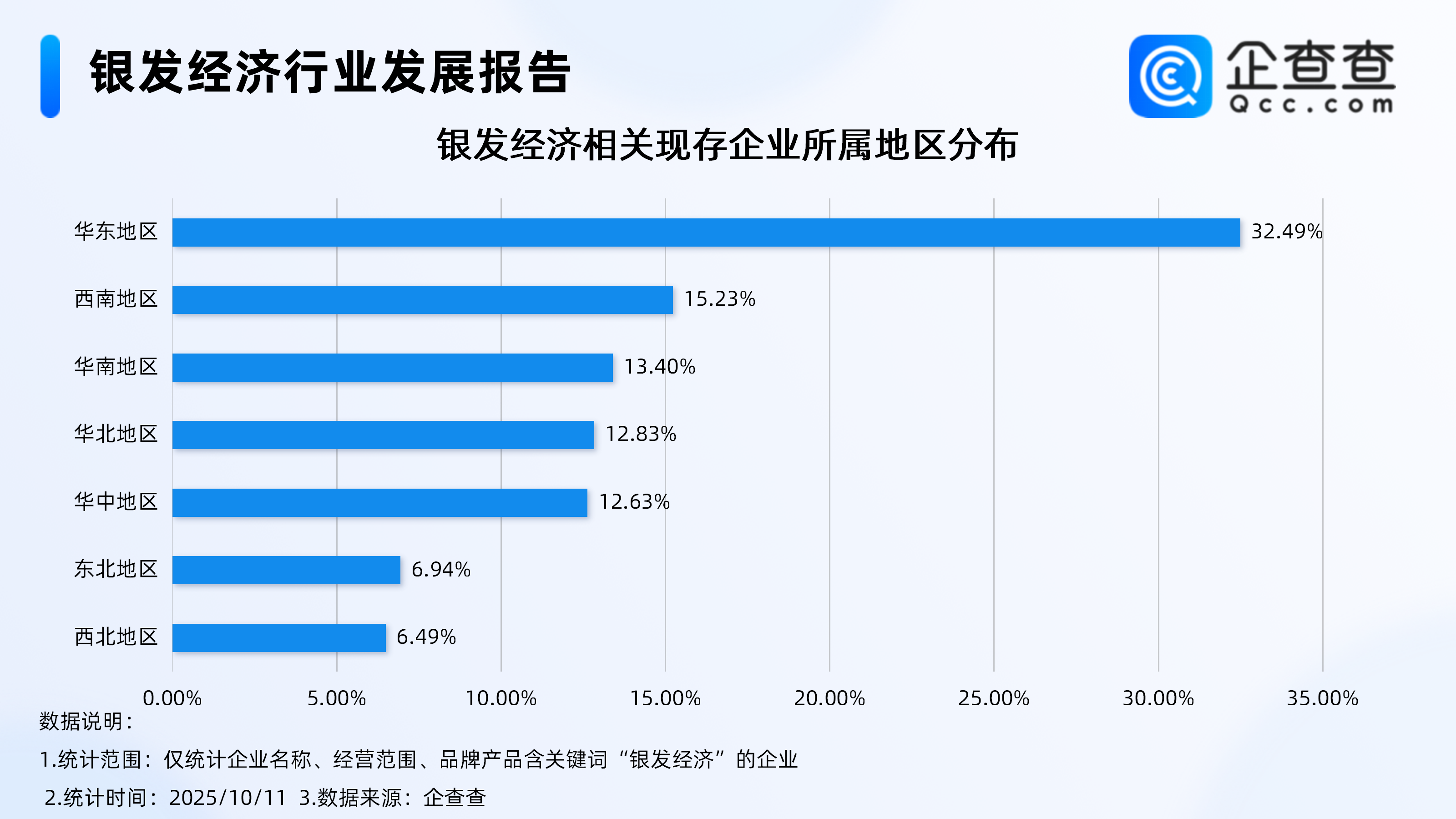 古东管家