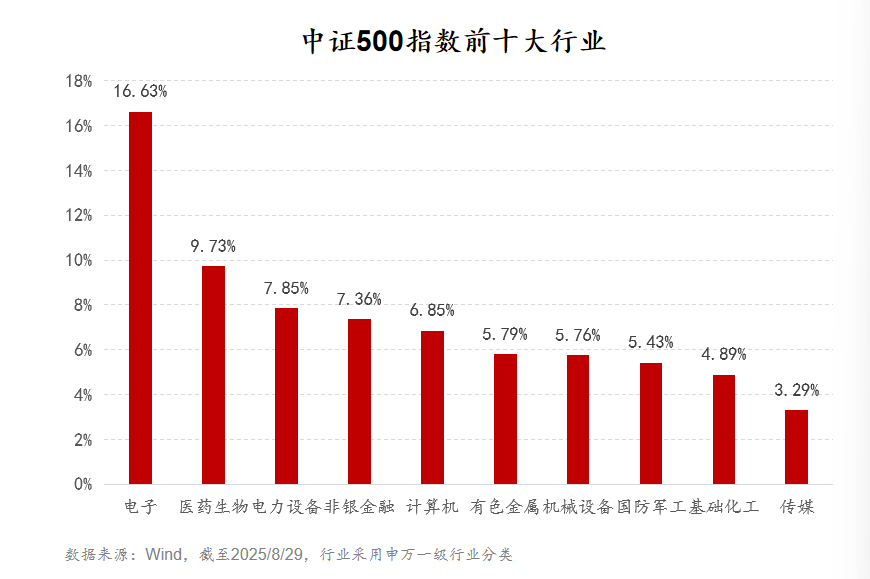 古东管家