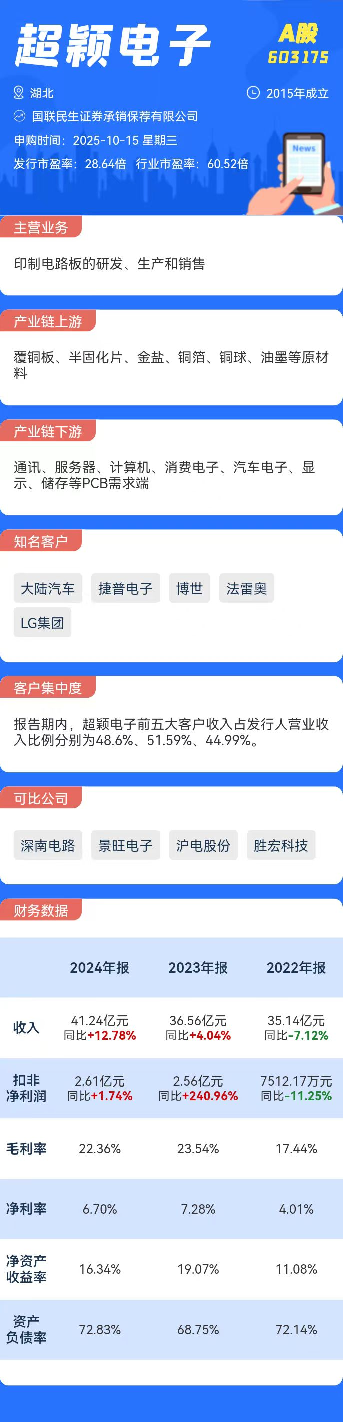 打新必看 | 10月15日两只新股申购