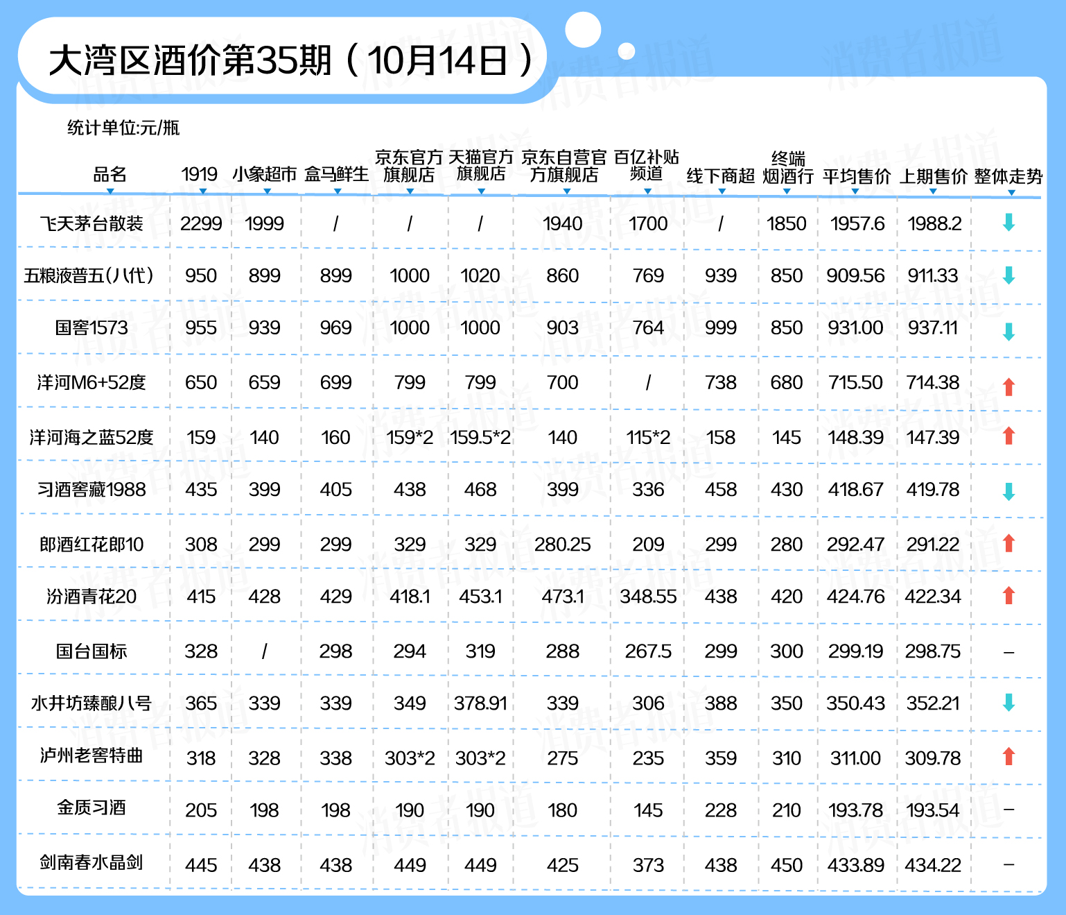 古东管家