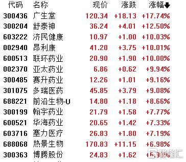 ESMO大会临近+BD出海利好，创新药行情“燃爆”！