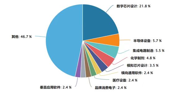 科创综指涨超1%，科创综指ETF建信（589880）汇聚芯片、AI等硬科技；剑指三个“一千万”，上海出大招