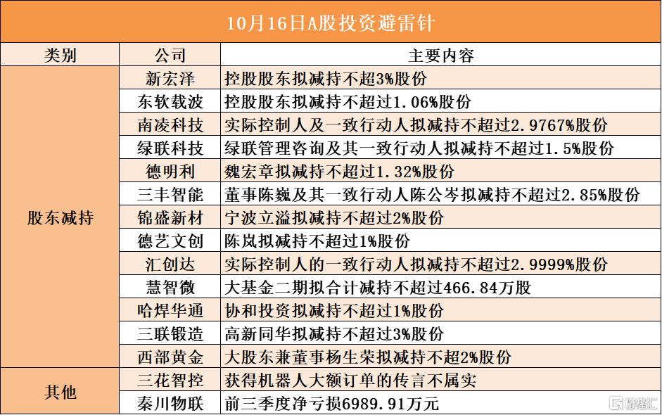 10月15日A股投资避雷针︱三花智控：获得机器人大额订单的传言不属实