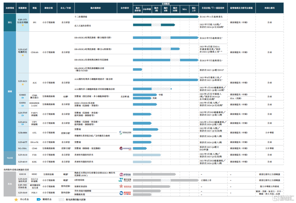 从Biotech到Biopharma的跨越：轩竹生物-B（2575.HK）以“三轮驱动”构建国产创新药核心竞争力