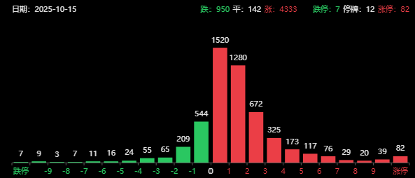 突发两大利好!A股午盘大幅走强收复3900点,三花智控涨停是小作文?