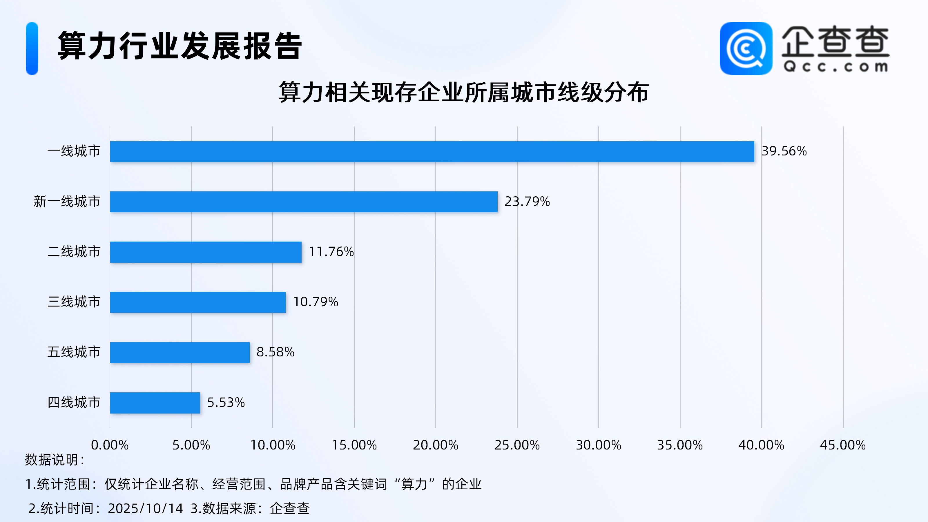 古东管家