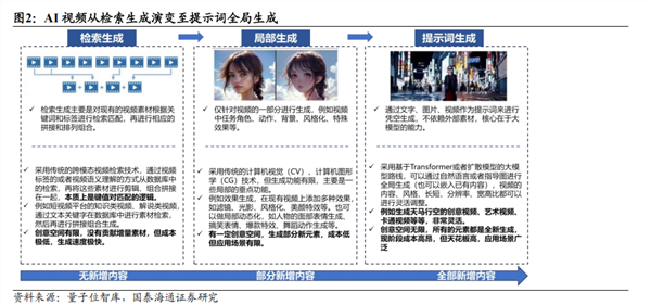 当眼见不为实，Sora2的创造力与破坏力