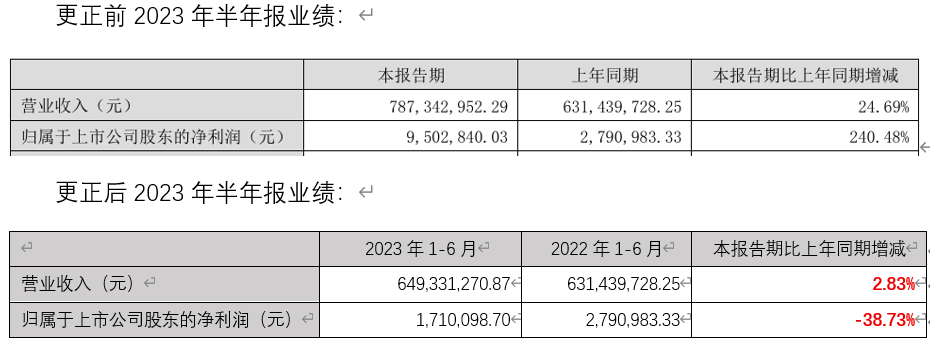 当3.6亿大单沦为“烟雾弹”：一场始于定增，终于减持的资本游戏