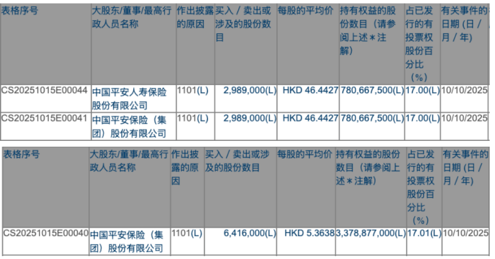 中国平安一日两度增持招行、邮储，平安系年内千亿加仓银行H股！银行AH优选ETF（517900）早盘拉升