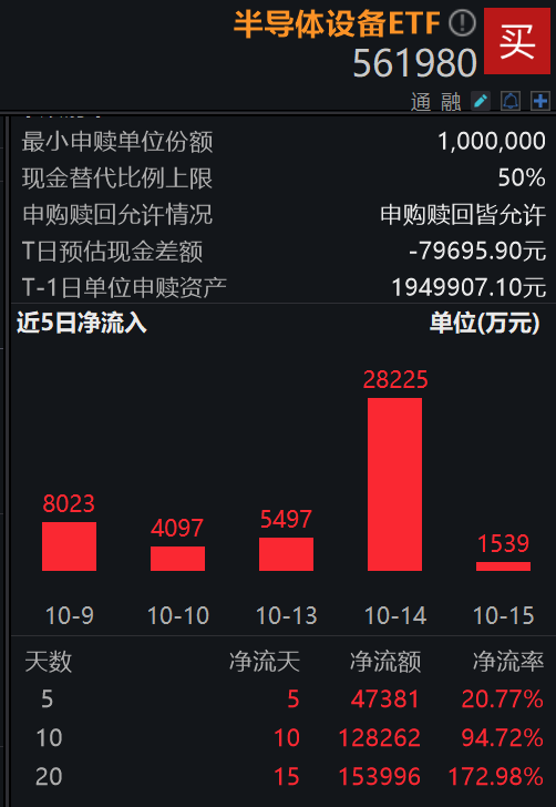 海光信息打头阵，科创板首份三季度出炉，半导体新一轮业绩浪来了！